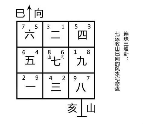 連珠三般卦|風水中的「父母三般卦」和「連珠三般卦」是什麼